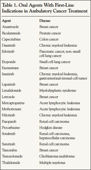 Oral Agents With First-Line Indications in Ambulatory Cancer Treatment