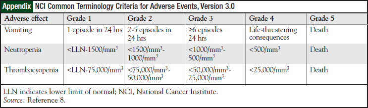 UNCI Common Terminology Criteria for Adverse Events, Version 3.0