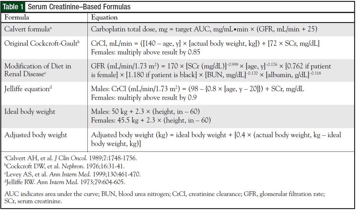 Serum Creatinine–Based Formulas